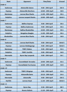 28-30 April MiniRoos Draw