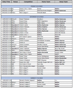 Draw 5-7May2023